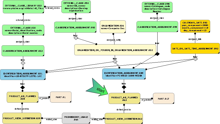 Figure 21 —  Referencing a Panned individual within an Assembly